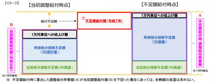 あ